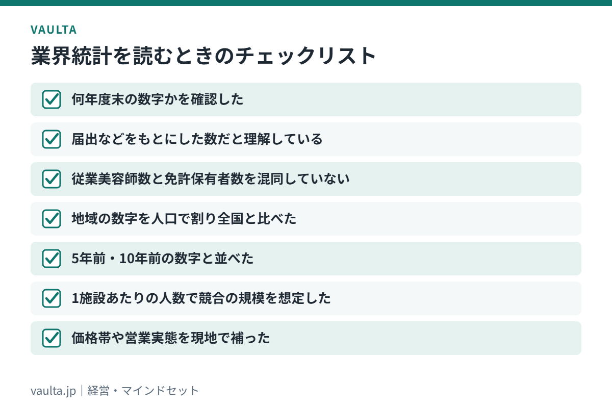 美容室の数と美容師の数の統計を読むときのチェックリスト
