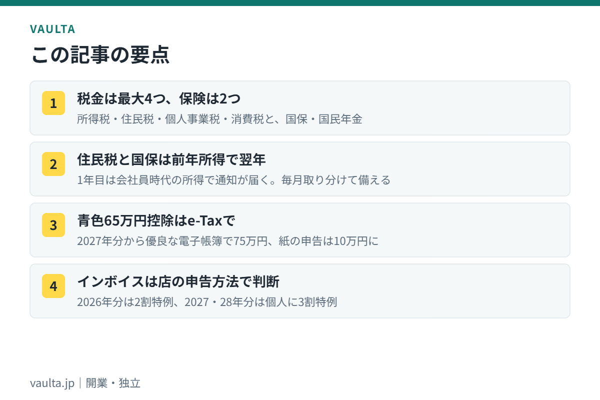 フリーランス美容師の税金と保険の要点|住民税・国保は前年の所得で翌年に請求