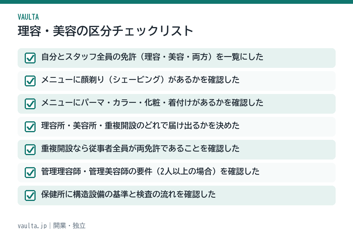 理容・美容の区分チェックリスト