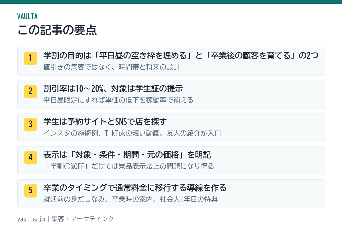 美容室の学割の要点｜平日昼の空き枠と将来の顧客、10〜20%・学生証、表示ルール、卒業後の導線