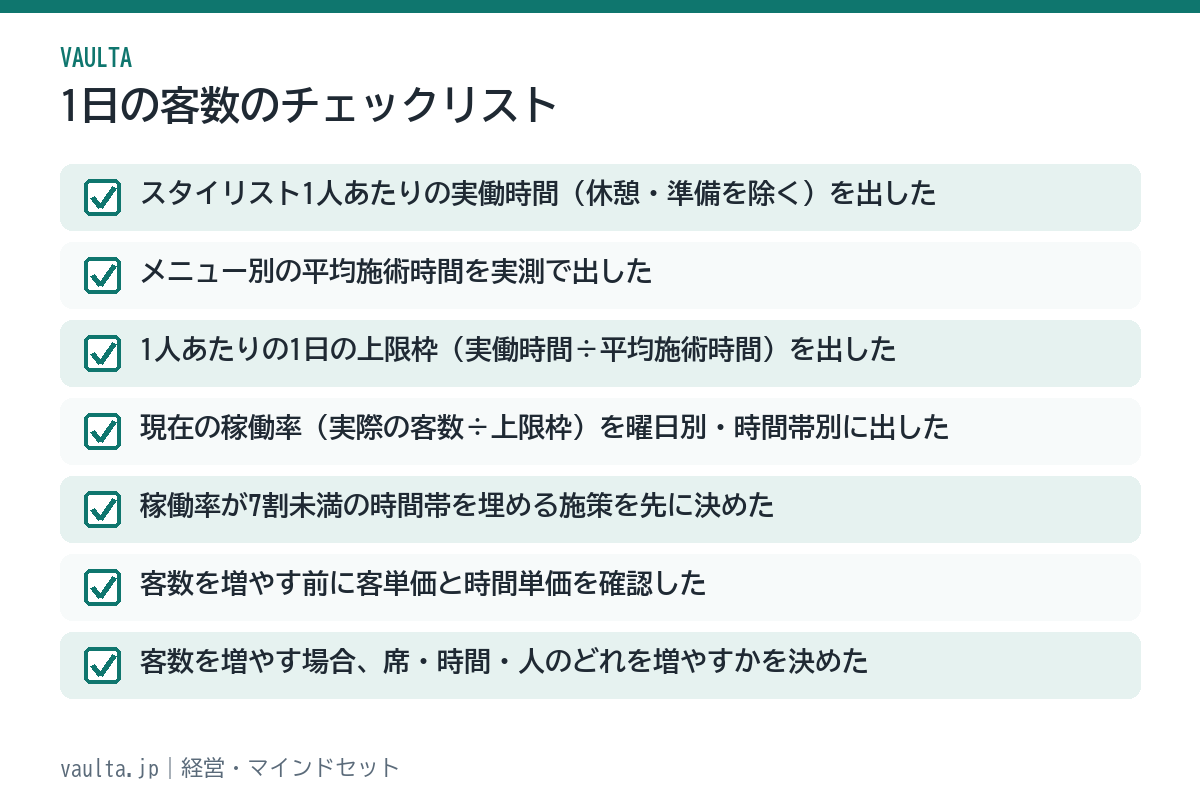 美容室の1日の客数チェックリスト