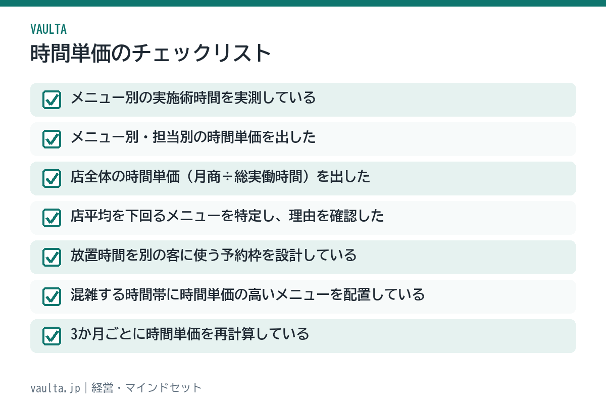 美容室の時間単価チェックリスト