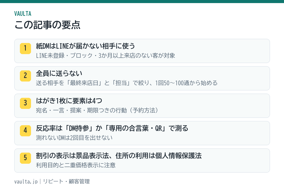 美容室の紙DMの要点|LINEが届かない相手に、絞って送り、行動は1つ、反応を測る