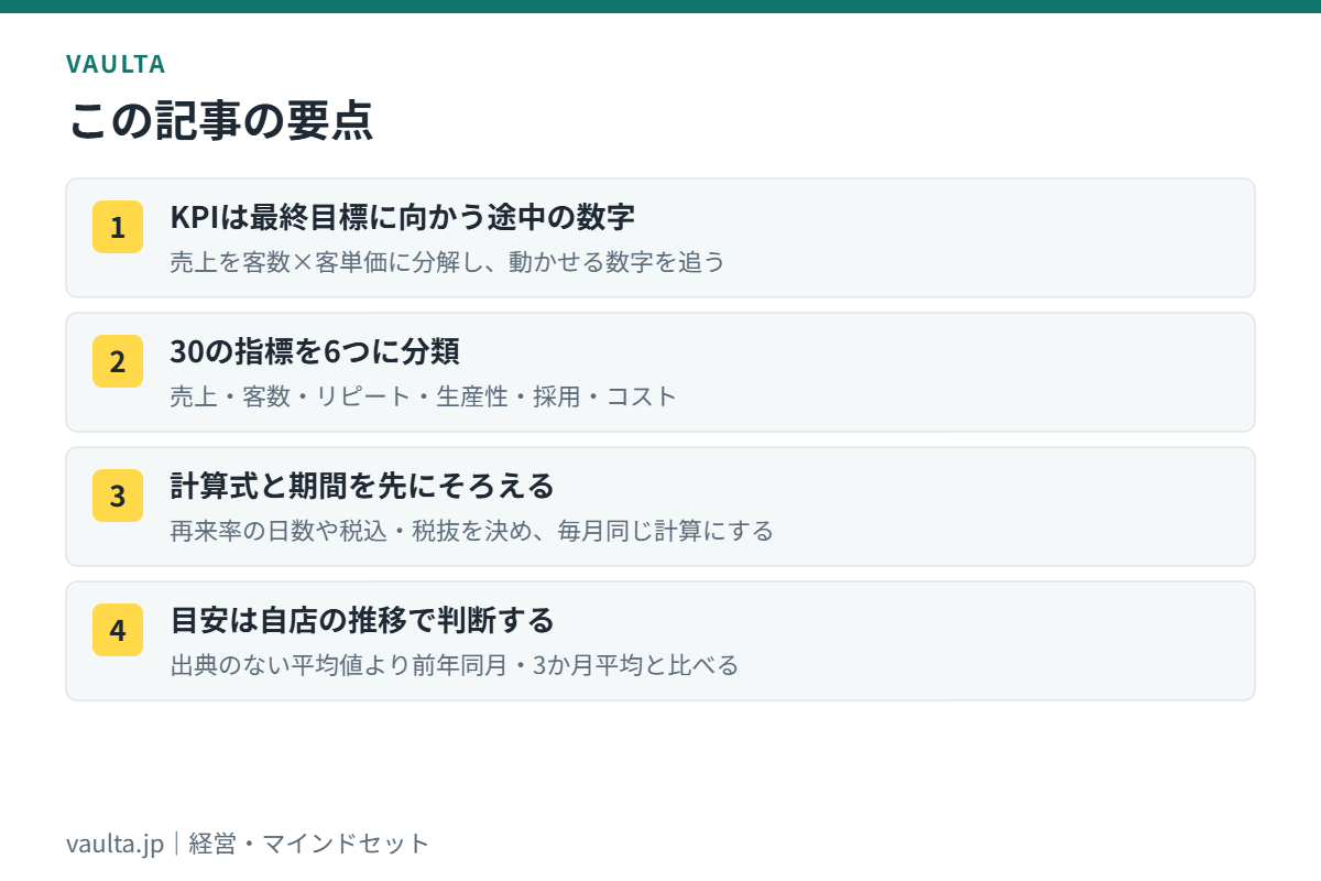 美容室経営のKPI用語集の要点|30の指標を6分類し、計算式と期間をそろえて毎月追う