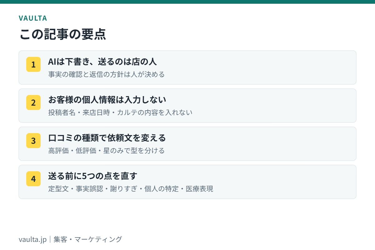 美容室の口コミ返信をAIで作る方法の要点|下書きはAI、確認と送信は人