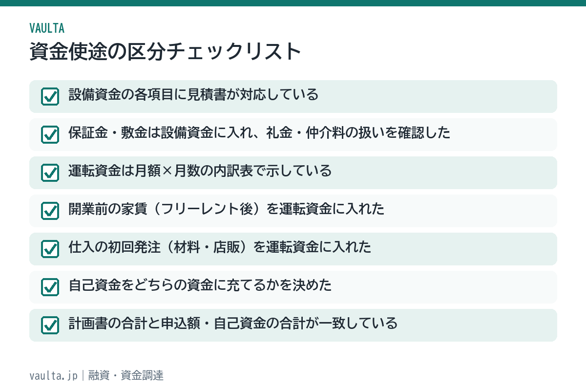 美容室の資金使途の区分チェックリスト