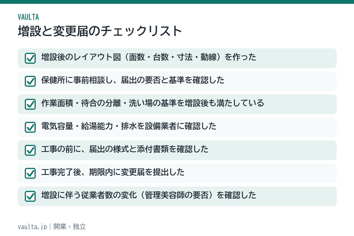 美容室の増設と変更届のチェックリスト