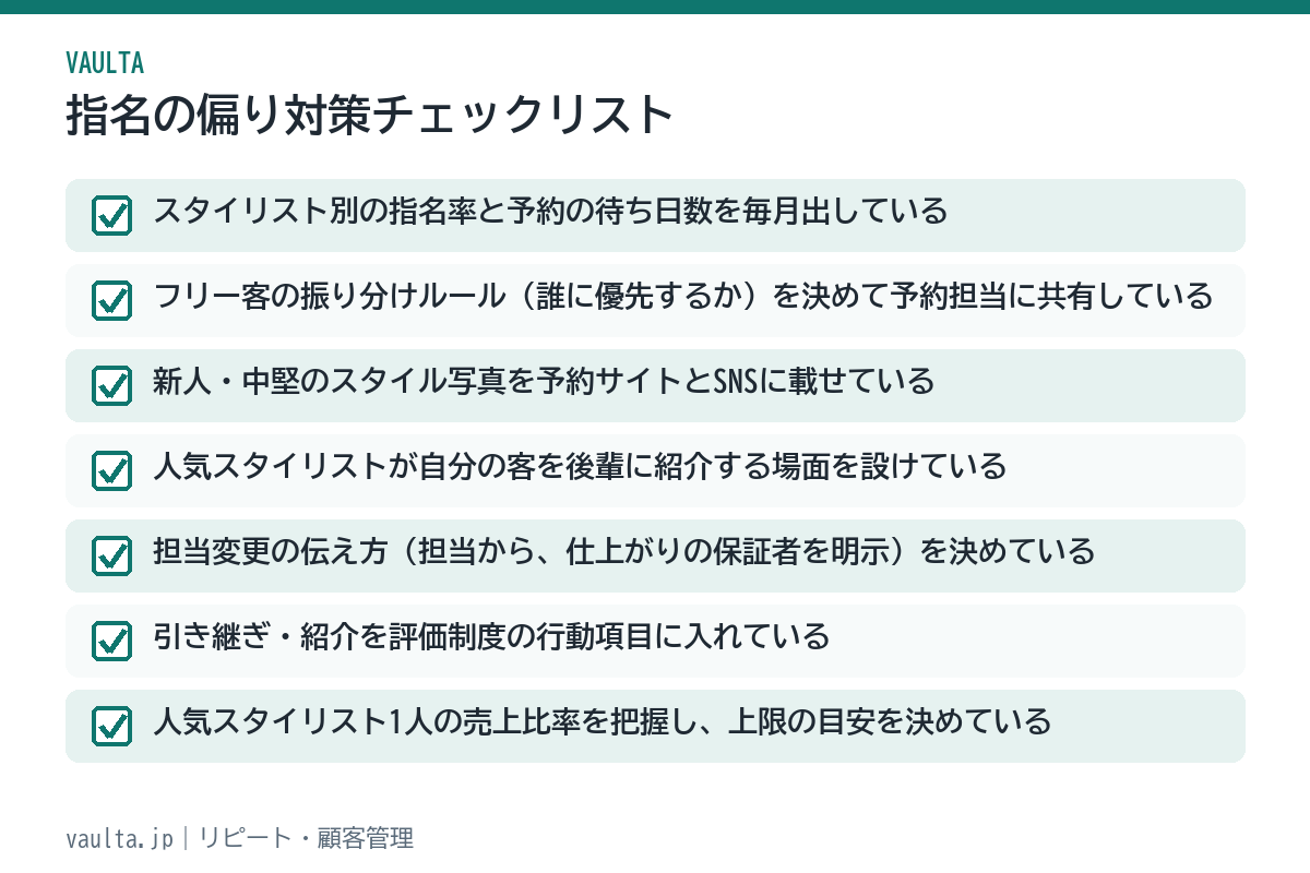 美容室の指名の偏り対策チェックリスト