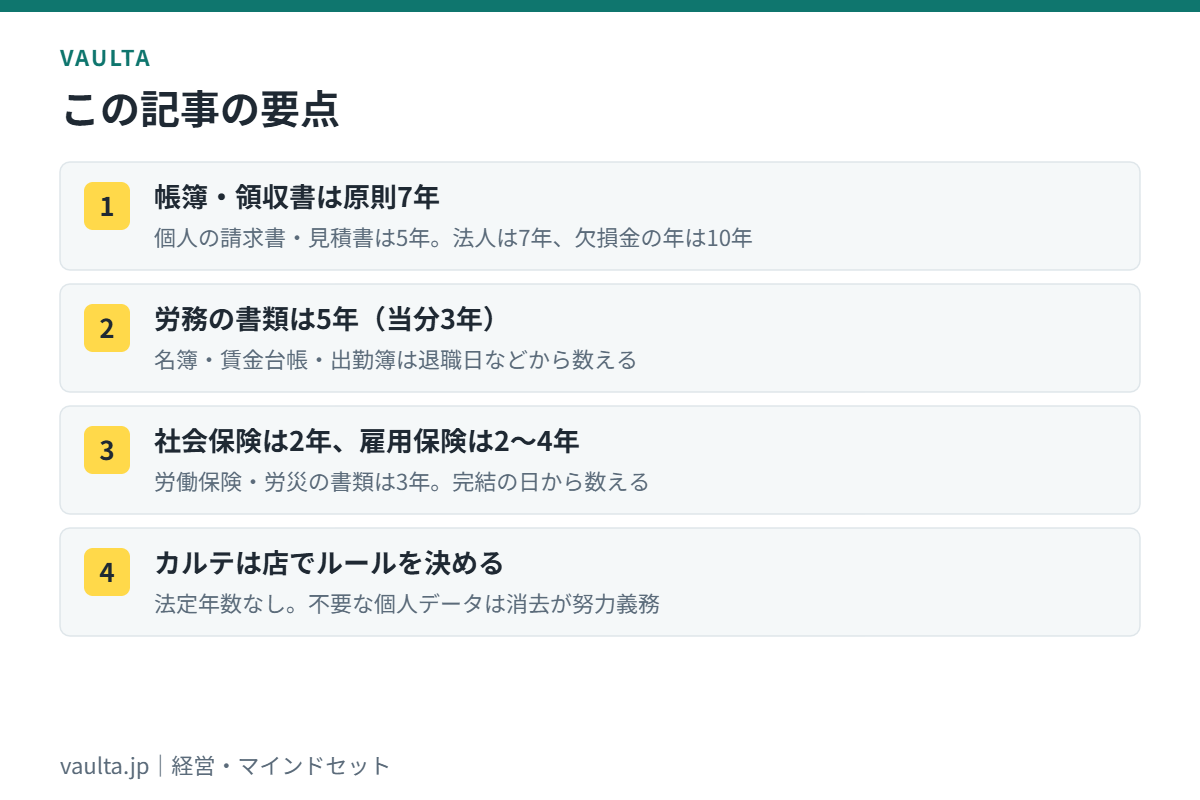美容室の書類の保存期間の要点|税務は原則7年・労務は5年(当分3年)・社会保険は2〜4年