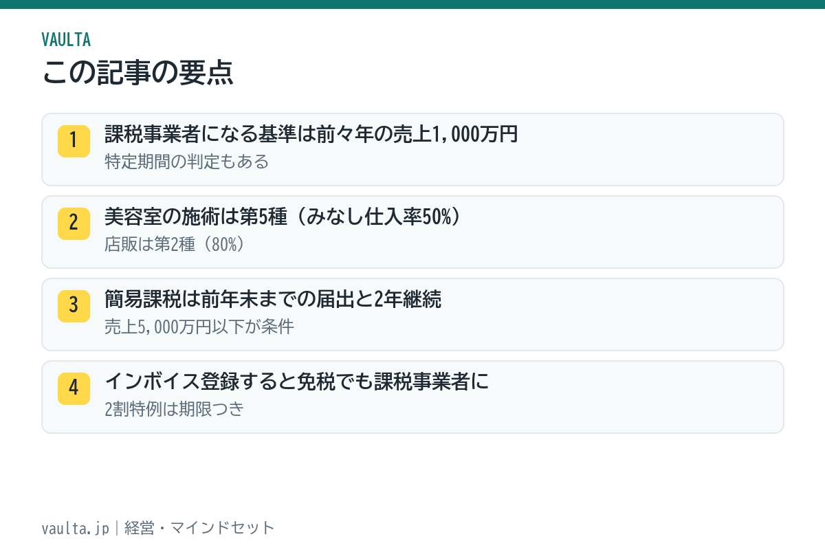 美容室の消費税の要点|1,000万円の基準・第5種と第2種・簡易課税の届出