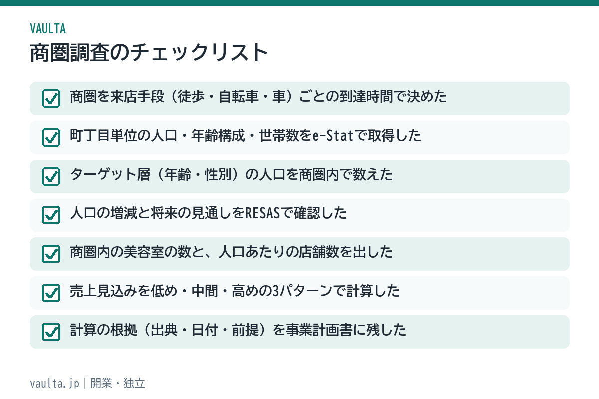 美容室の商圏調査のチェックリスト