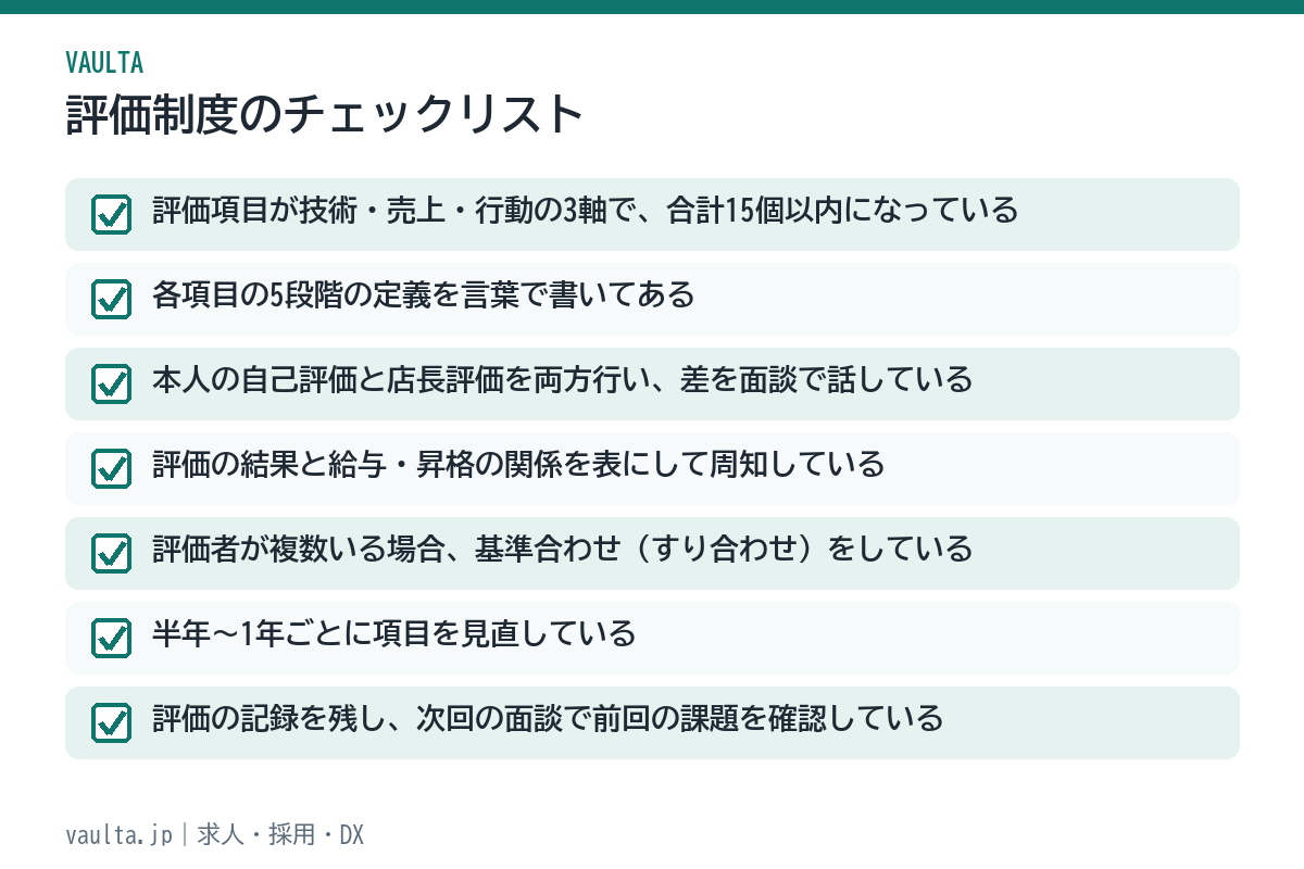 美容室の評価制度チェックリスト