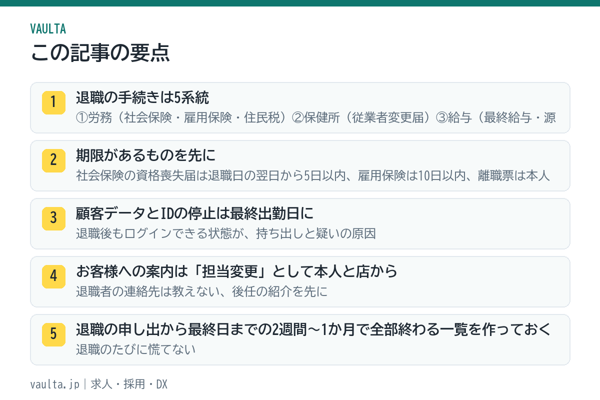 美容室の退職手続きの要点|5系統の手続き、期限のあるものを先に、ID停止は最終出勤日、お客様には担当変更として