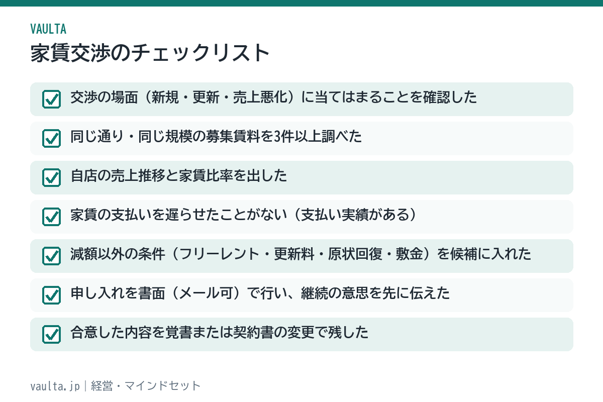 美容室の家賃交渉チェックリスト