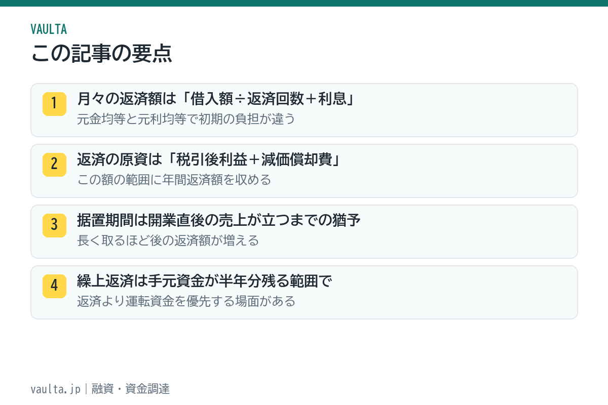 美容室の融資返済の要点|返済原資は税引後利益+減価償却費