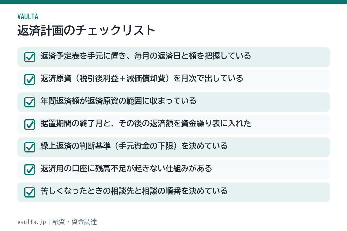 美容室の融資の返済計画チェックリスト