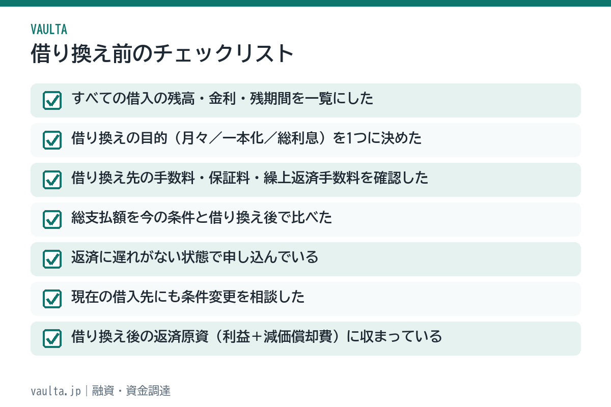 美容室の融資の借り換え前チェックリスト