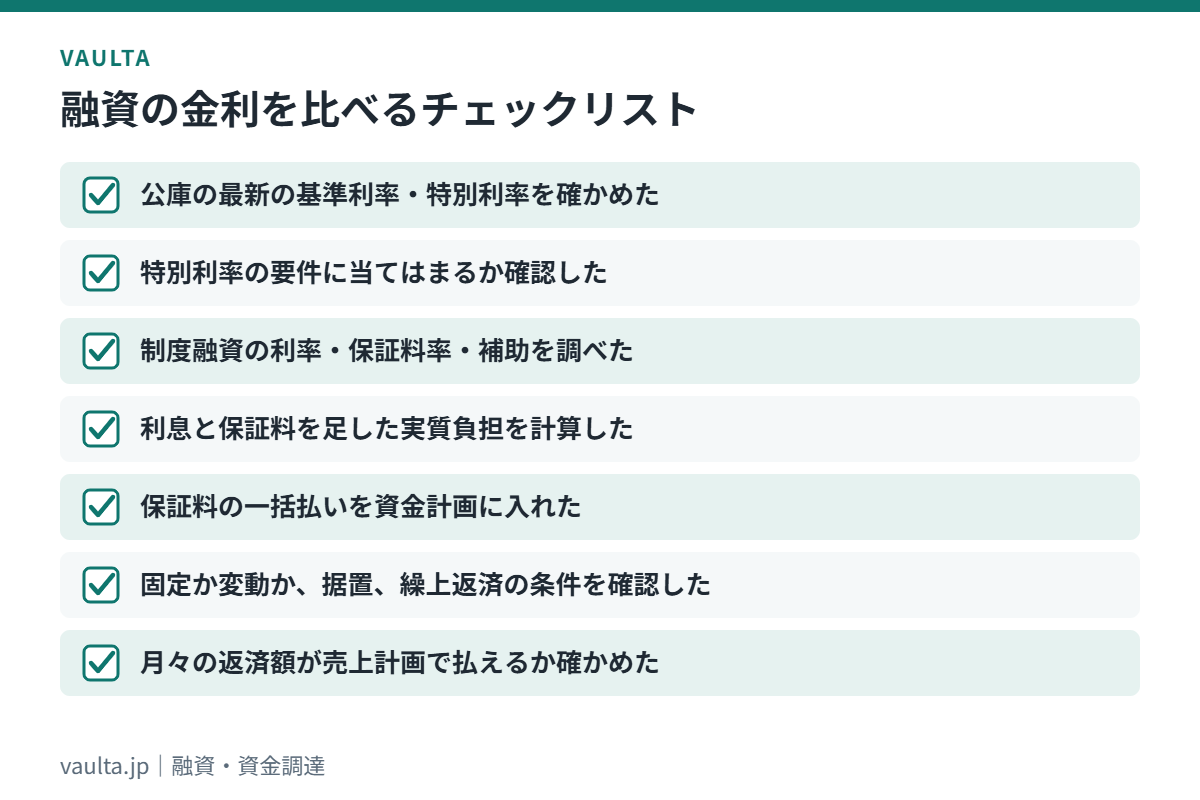 美容室の融資の金利を比べるときのチェックリスト